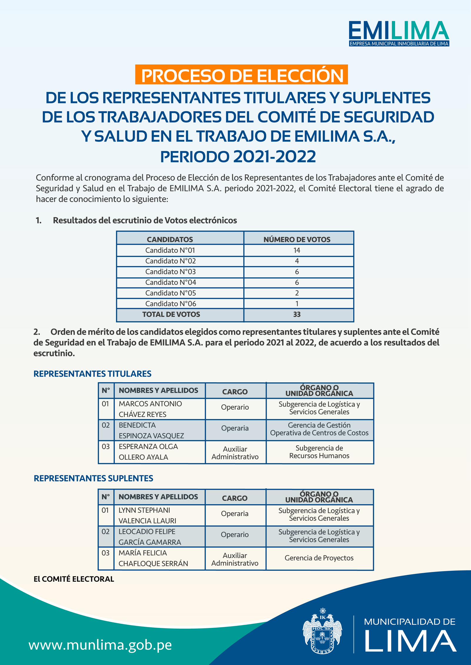 PROCESO DE ELECCIÓN DE LOS REPRESENTANTES TITULARES Y SUPLENTES DE LOS TRABAJADORES DEL COMITÉ DE SEGURIDAD Y SALUD EN EL TRABAJO DE EMILIMA S.A., PERIODO 2021-2022